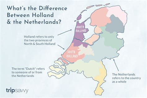 holland vs netherlands.